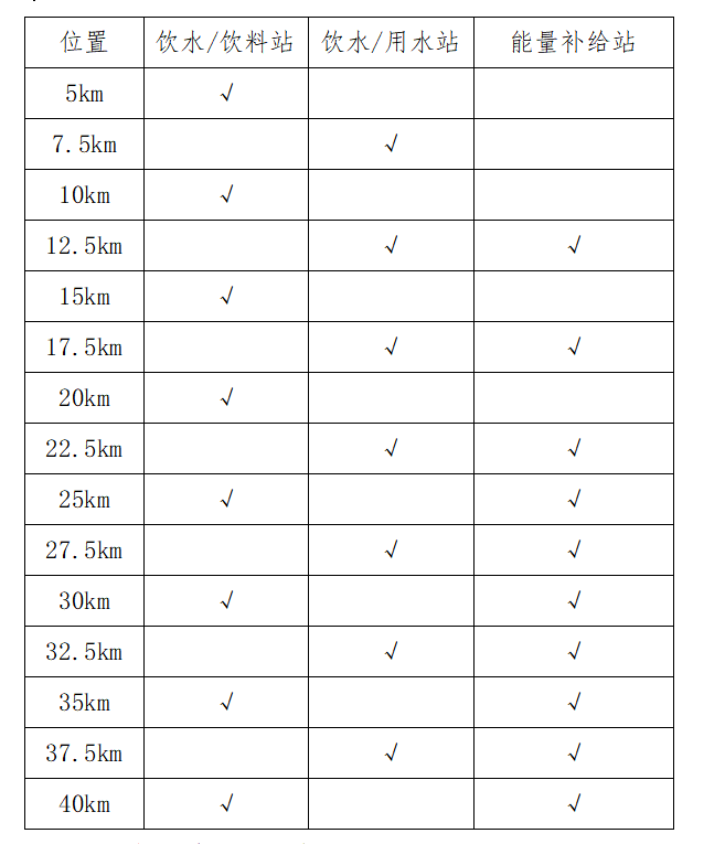 2024鄭州馬拉松補給站點設置 2024鄭州馬拉松補給站點設置