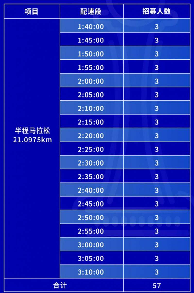 2024常州西太湖半程馬拉松急救跑者招募公告(最新) 2024常州西太湖半程馬拉松急救跑者招募公告(最新)