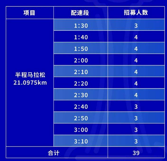 2024常州西太湖半程馬拉松官方配速員招募公告(最新)