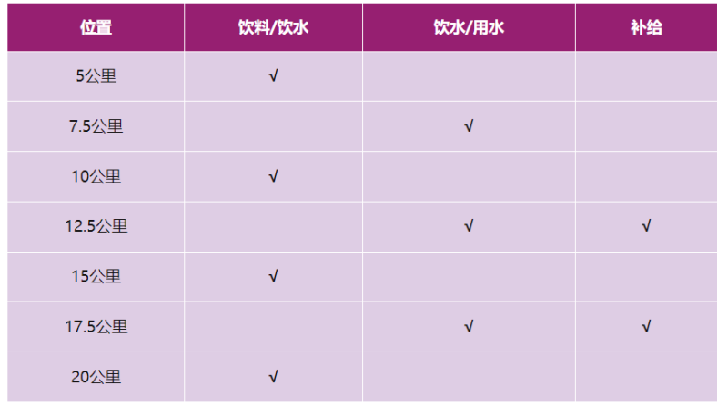 2024興安靈渠半程馬拉松(賽事規(guī)程)（3）