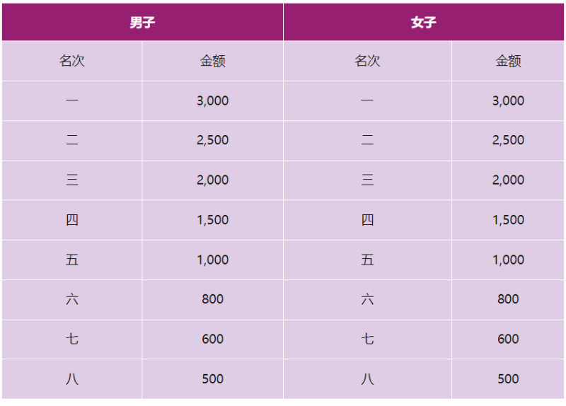 2024興安靈渠半程馬拉松(賽事規(guī)程)（4）