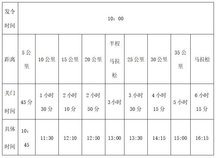 2024沙雅馬拉松(賽事規(guī)程) 2024沙雅馬拉松(賽事規(guī)程)