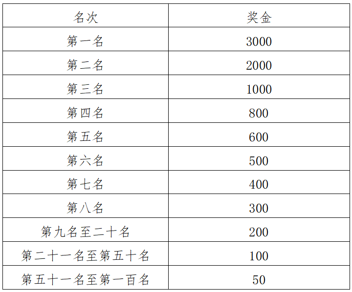 2024沙雅馬拉松(賽事規(guī)程)(3) 2024沙雅馬拉松(賽事規(guī)程)(3)