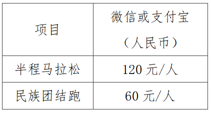 2024羅城半程馬拉松(賽事規(guī)程) 2024羅城半程馬拉松(賽事規(guī)程)