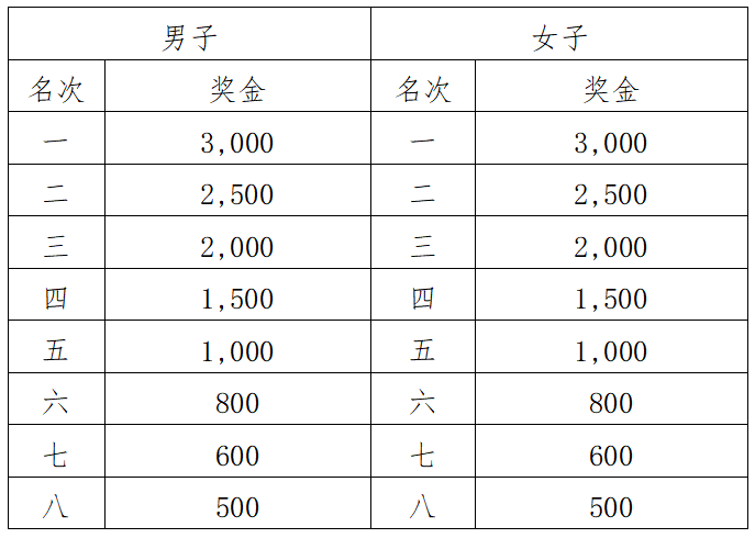 2024羅城半程馬拉松(賽事規(guī)程)(4) 2024羅城半程馬拉松(賽事規(guī)程)(4)