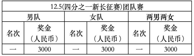 2024新長(zhǎng)征系列賽-長(zhǎng)沙站(賽事規(guī)程)(3) 2024新長(zhǎng)征系列賽-長(zhǎng)沙站(賽事規(guī)程)(3)