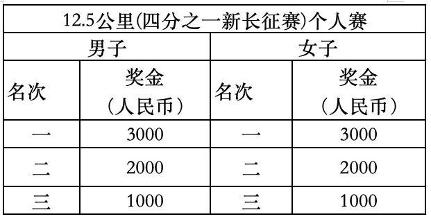 2024新長(zhǎng)征系列賽-長(zhǎng)沙站(賽事規(guī)程)(2) 2024新長(zhǎng)征系列賽-長(zhǎng)沙站(賽事規(guī)程)(2)