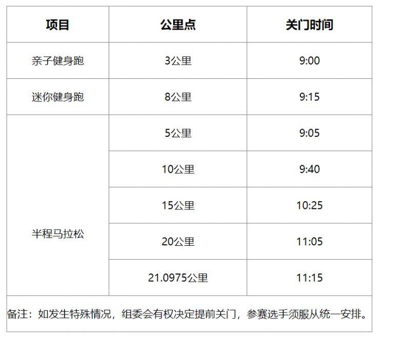 2024義烏半程馬拉松競賽規(guī)程 2024義烏半程馬拉松競賽規(guī)程