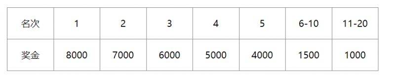 2024義烏半程馬拉松競賽規(guī)程(6) 2024義烏半程馬拉松競賽規(guī)程(6)