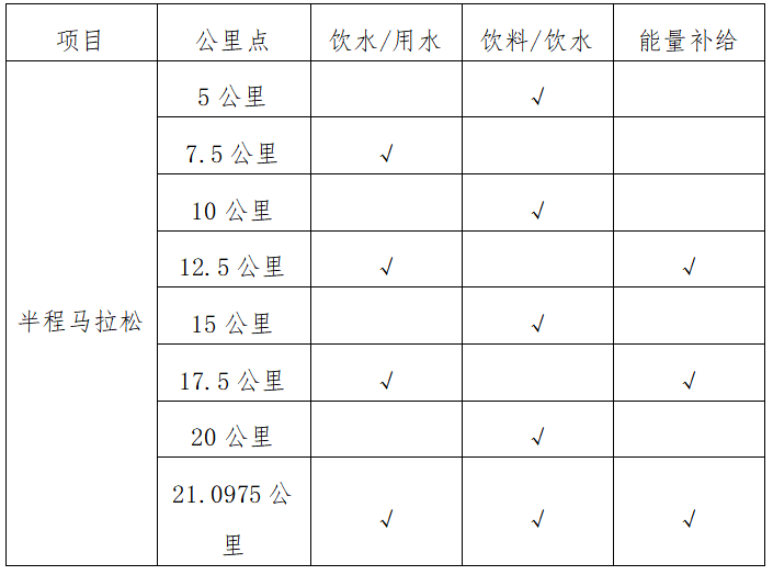 2024諸暨西施半程馬拉松(賽事規(guī)程)（4）