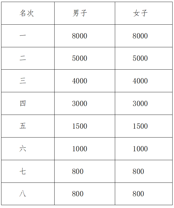 2024諸暨西施半程馬拉松(賽事規(guī)程)（6）
