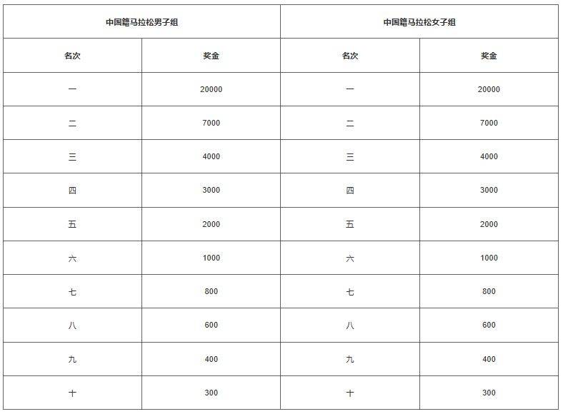2024泉州晉江馬拉松參賽獎(jiǎng)勵(lì)(2) 2024泉州晉江馬拉松參賽獎(jiǎng)勵(lì)(2)