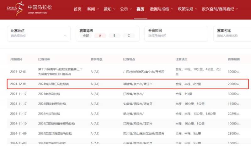 2024晉江馬拉松是A1類賽事嗎？