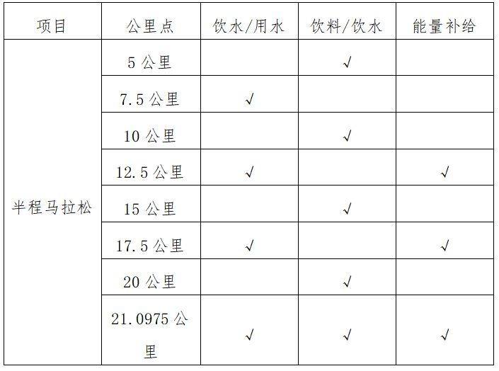 2024紹興諸暨西施半程馬拉松競賽規(guī)程（2）