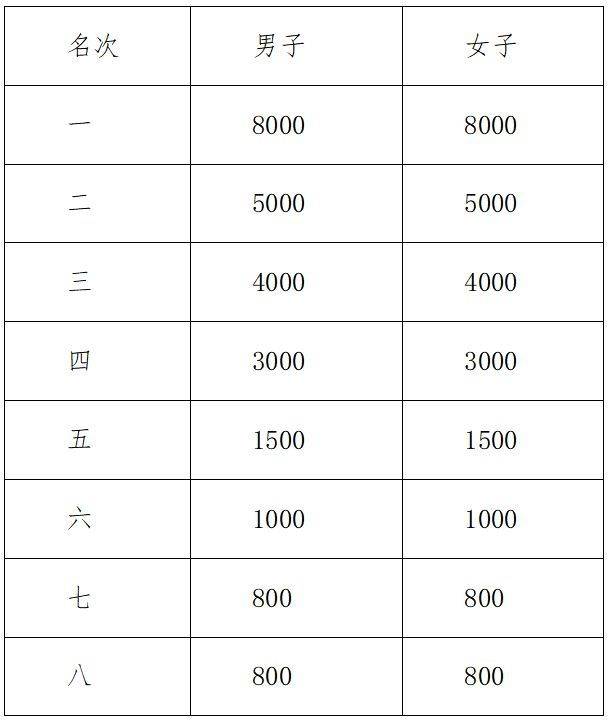 2024紹興諸暨西施半程馬拉松競賽規(guī)程（4）