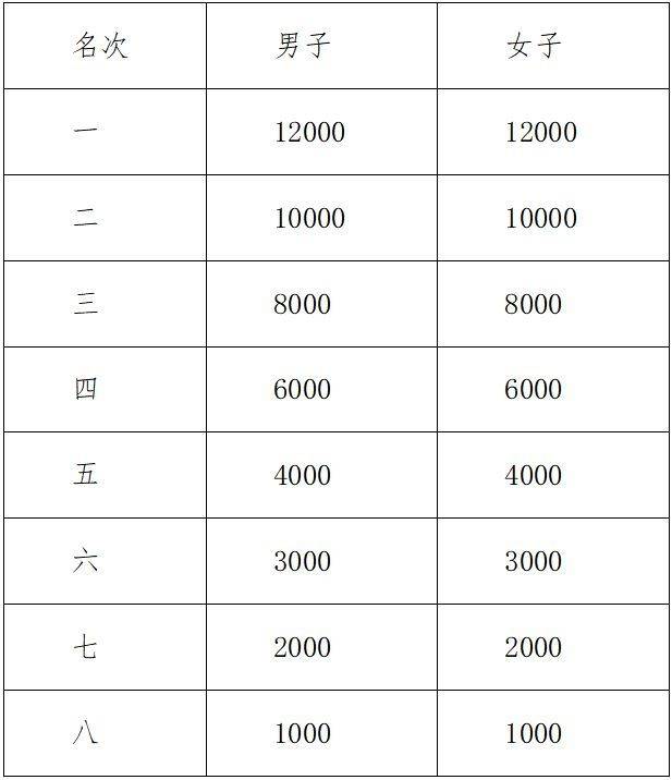 2024紹興諸暨西施半程馬拉松競賽規(guī)程（3）