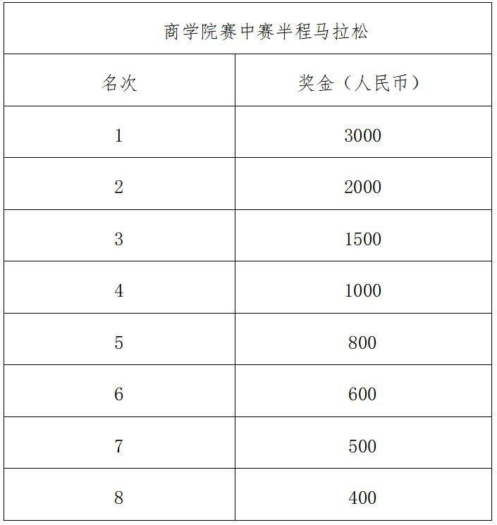 2024紹興諸暨西施半程馬拉松競賽規(guī)程（5）