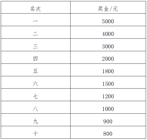 2024澄邁半程馬拉松(賽事規(guī)程)(5) 2024澄邁半程馬拉松(賽事規(guī)程)(5)