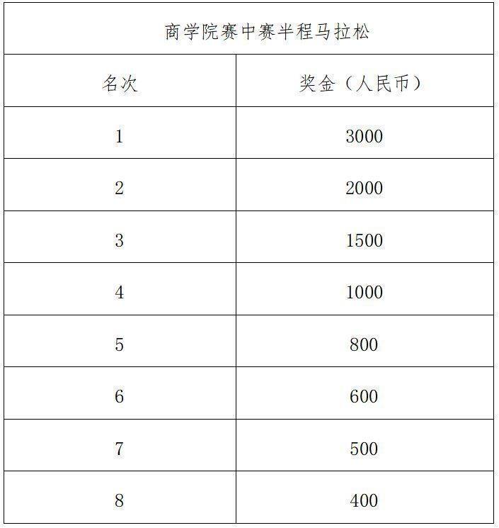 2024年紹興諸暨西施半程馬拉松錄取名次及獎(jiǎng)勵(lì)辦法（3）