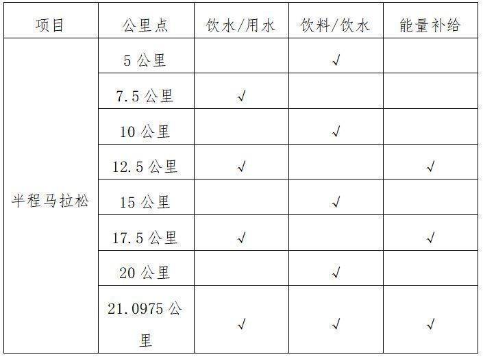 2024紹興西施半程馬拉松飲水能量補(bǔ)給站位置安排