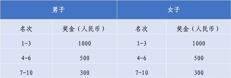 2024汕頭馬拉松獎(jiǎng)金多少錢？（附報(bào)名官網(wǎng)）（5）
