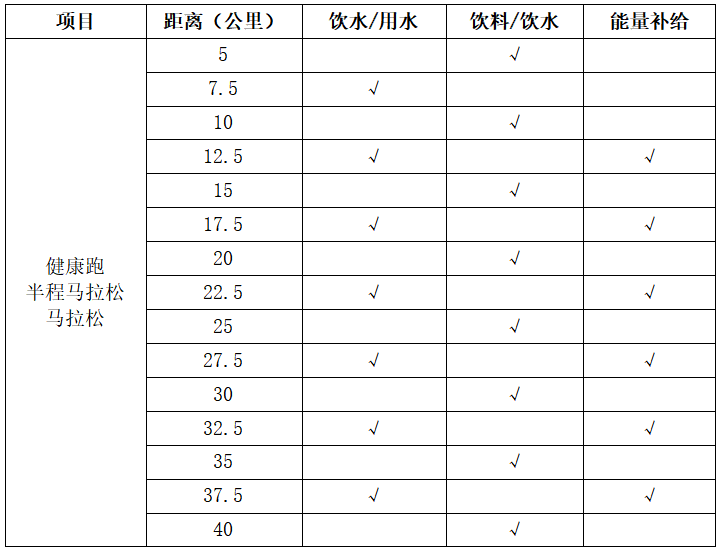 2024特步晉江馬拉松賽(賽事規(guī)程)(2) 2024特步晉江馬拉松賽(賽事規(guī)程)(2)