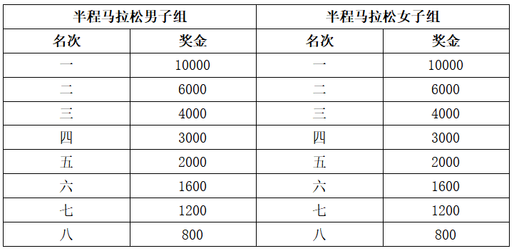2024特步晉江馬拉松賽(賽事規(guī)程)(5) 2024特步晉江馬拉松賽(賽事規(guī)程)(5)