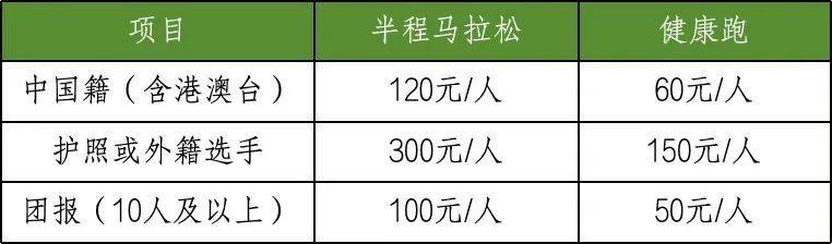 2024海南澄邁半程馬拉松報(bào)名須知（時(shí)間+入口）（2）