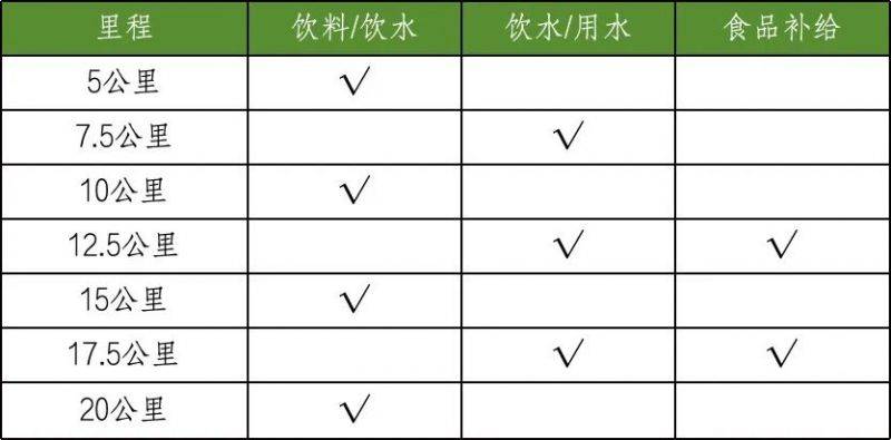 2024海南澄邁半程馬拉松競賽規(guī)程（2）