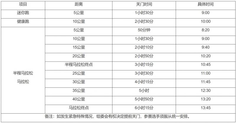 2024宜昌馬拉松競(jìng)賽章程(起跑+關(guān)門+補(bǔ)給+存取衣)