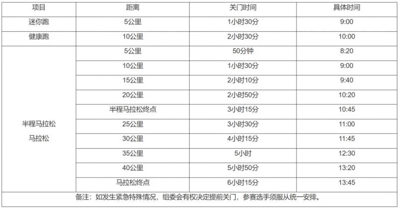 2024宜昌馬拉松關(guān)門(mén)距離和時(shí)間規(guī)定 2024宜昌馬拉松關(guān)門(mén)距離和時(shí)間規(guī)定