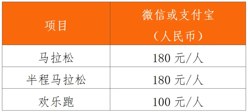 2024江門馬拉松賽(賽事規(guī)程)(2) 2024江門馬拉松賽(賽事規(guī)程)(2)