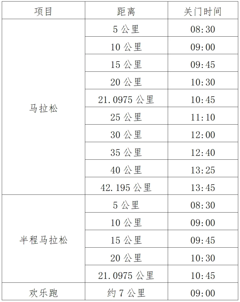 2024江門馬拉松賽(賽事規(guī)程)(3) 2024江門馬拉松賽(賽事規(guī)程)(3)