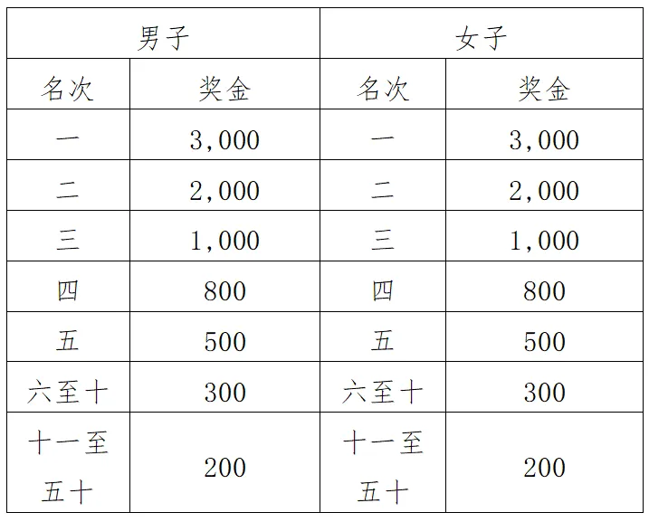 2024江門馬拉松賽(賽事規(guī)程)(6) 2024江門馬拉松賽(賽事規(guī)程)(6)