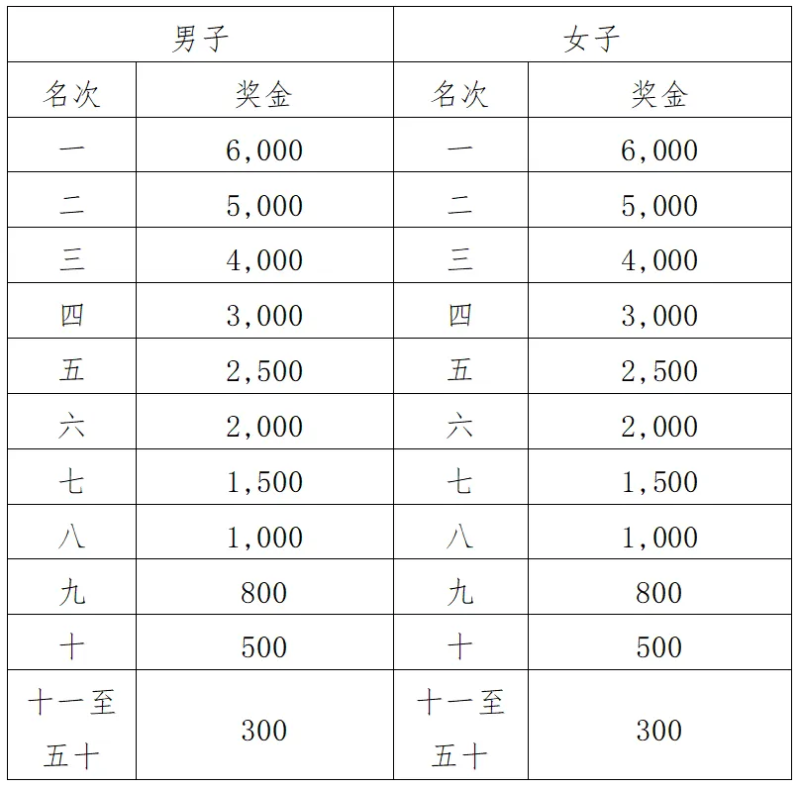 2024江門馬拉松賽(賽事規(guī)程)(5) 2024江門馬拉松賽(賽事規(guī)程)(5)