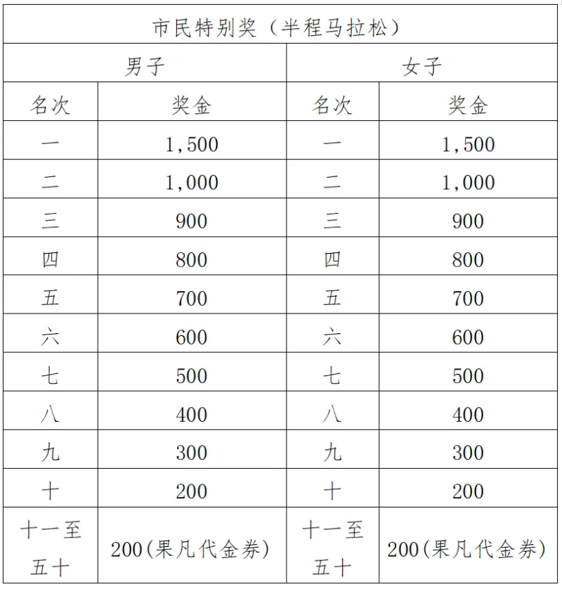 2024江門馬拉松賽(賽事規(guī)程)(8) 2024江門馬拉松賽(賽事規(guī)程)(8)
