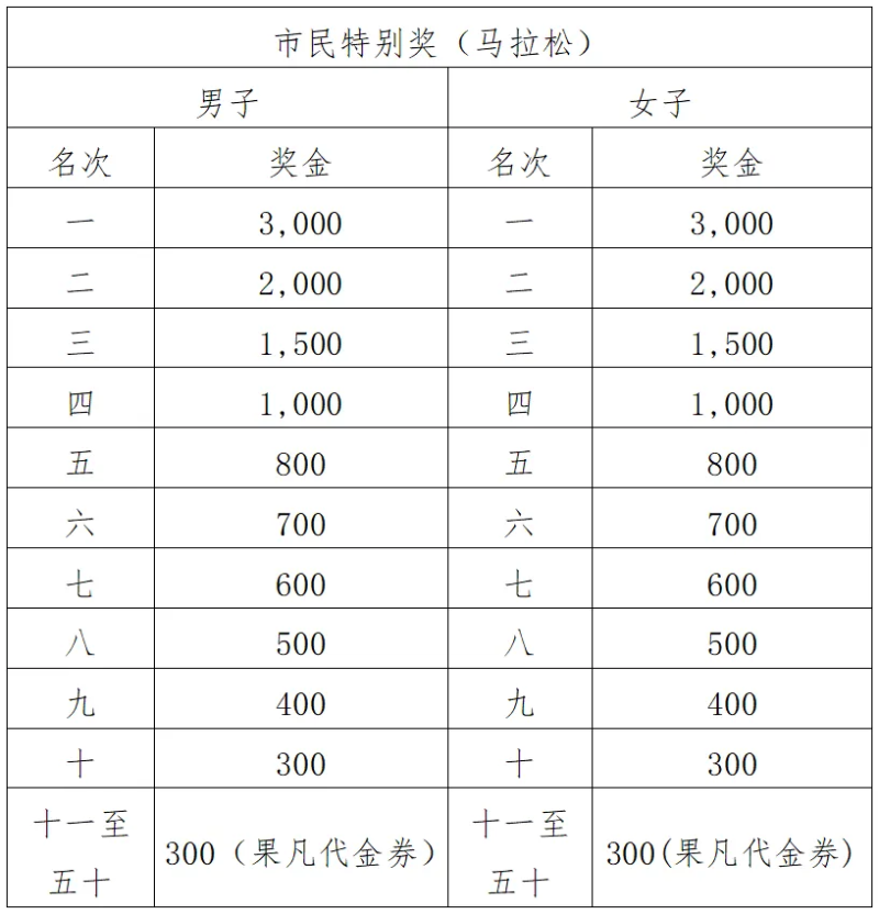 2024江門馬拉松賽(賽事規(guī)程)(7) 2024江門馬拉松賽(賽事規(guī)程)(7)