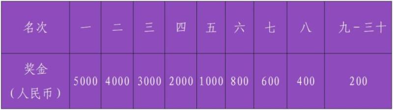 2024南海桂城三山環(huán)島半程馬拉松獎金多少錢？