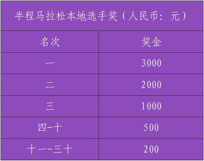 2024南海桂城三山環(huán)島半程馬拉松獎金多少錢？（3）