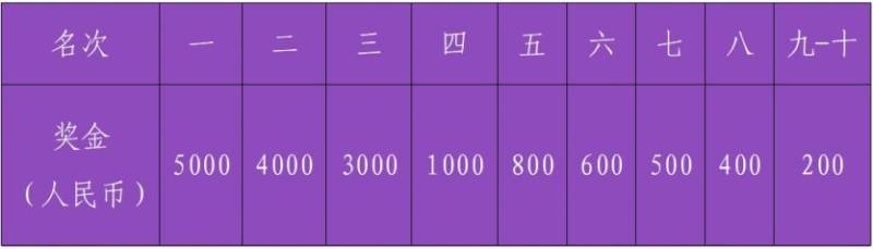2024南海桂城三山環(huán)島半程馬拉松獎金多少錢？（2）