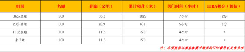 2024第二屆四川威遠(yuǎn)·穹窿天下山徑賽(賽事規(guī)程)