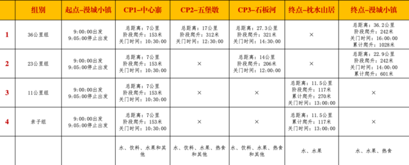 2024第二屆四川威遠(yuǎn)·穹窿天下山徑賽(賽事規(guī)程)（5）