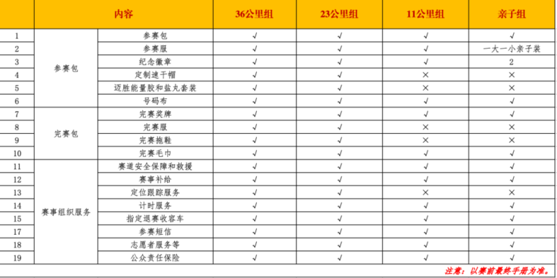 2024第二屆四川威遠(yuǎn)·穹窿天下山徑賽(賽事規(guī)程)（4）