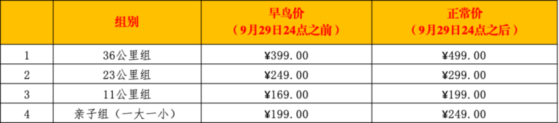2024第二屆四川威遠(yuǎn)·穹窿天下山徑賽(賽事規(guī)程)（3）
