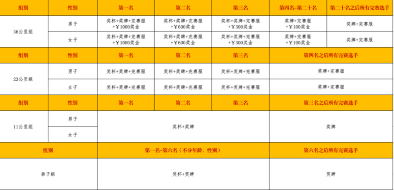 2024第二屆四川威遠(yuǎn)·穹窿天下山徑賽(賽事規(guī)程)（7）