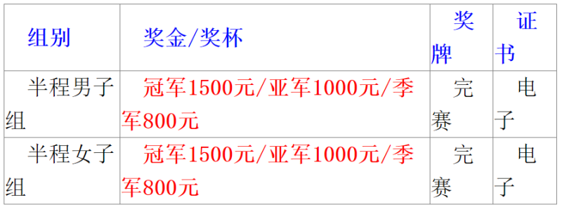2025第八屆長(zhǎng)春冰雪馬拉松(賽事規(guī)程)（3）
