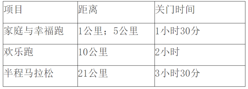 2025第八屆長(zhǎng)春冰雪馬拉松(賽事規(guī)程)（2）