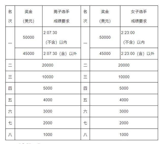 2024北京馬拉松：今天報(bào)名！11點(diǎn)準(zhǔn)時(shí)開始！（3）