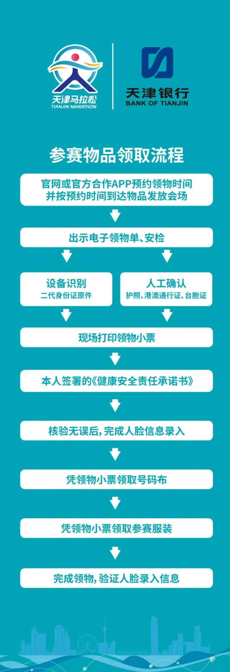 2024天津馬拉松參賽物品領(lǐng)取須知（2）