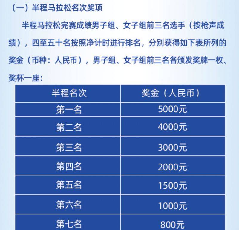 2024北京亦莊半程馬拉松獎(jiǎng)金多少錢?
